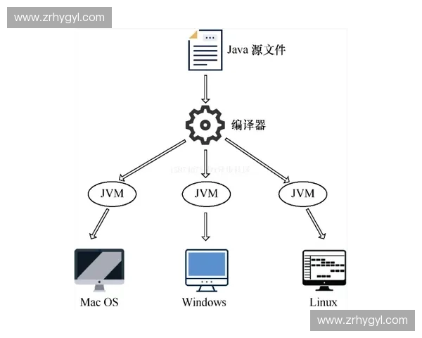 动态平衡视角下的系统优化与自适应调节机制研究探索