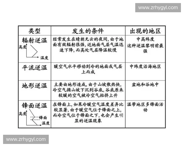 基于风速变化的气象现象分析及其对环境影响的研究