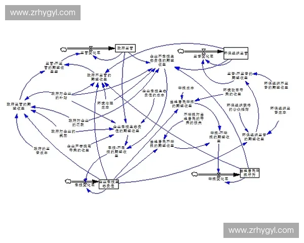 围绕急上旋转机制系统探讨动力学演化特征及未来应用前景研究趋势