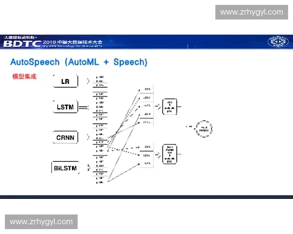 基于训练周期优化策略的深度学习模型训练效率提升研究