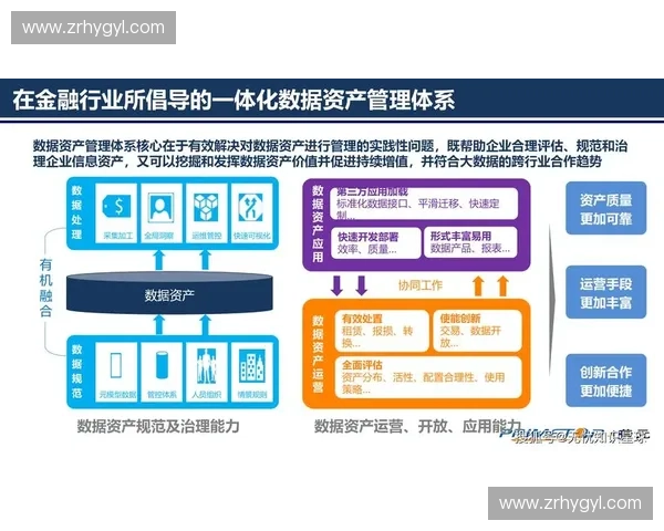 以资产管理为核心推动企业价值增长与风险协同发展的新路径研究 以资产管理为核心推动企业价值增长与风险协同发展的新路径研究