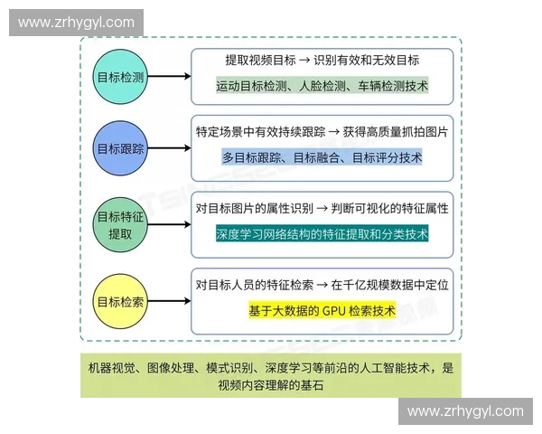 基于视觉追踪技术的智能系统研究与应用发展探索