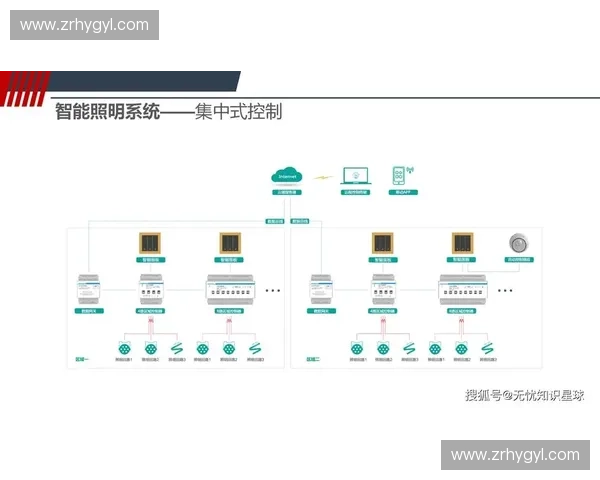 面向智慧运营与节能管理的场馆照明系统集成优化关键技术研究 面向智慧运营与节能管理的场馆照明系统集成优化关键技术研究